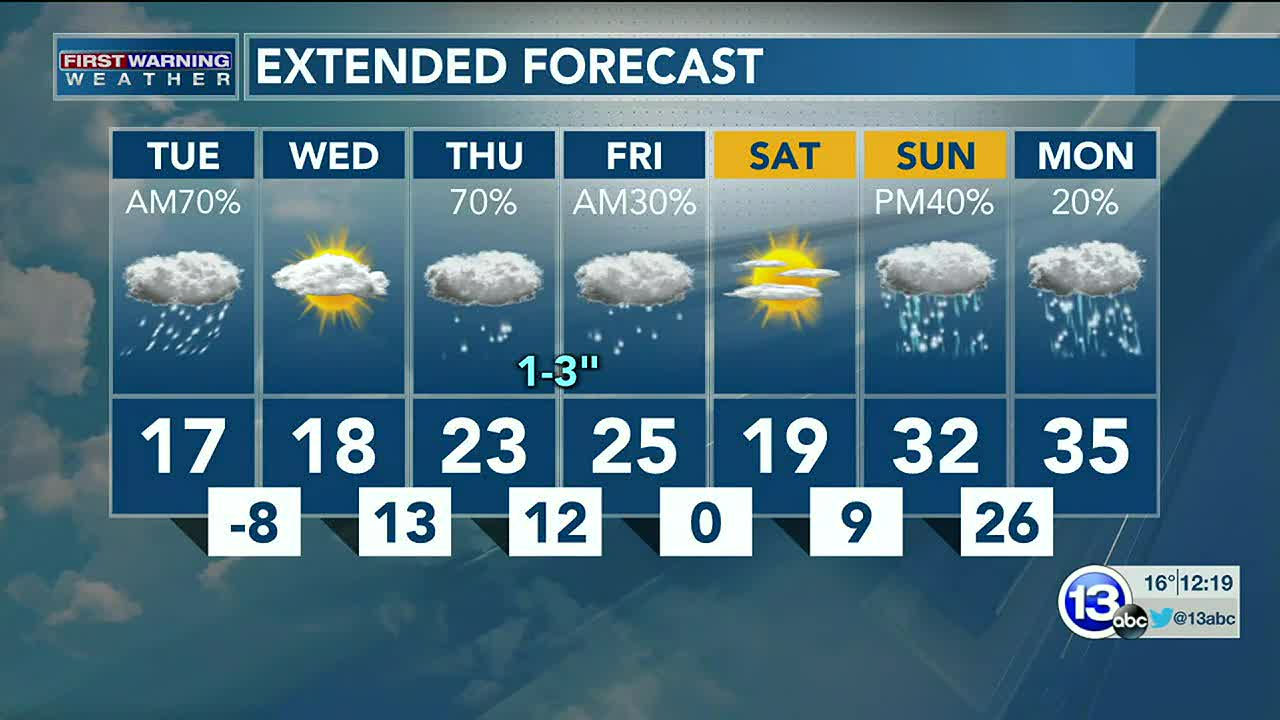 Feb 16 2021 Ross Ellet S Tuesday Noon Forecast Toledo
