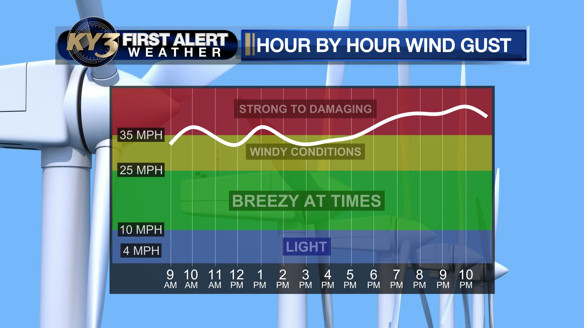 Clouds and wind, but no rain