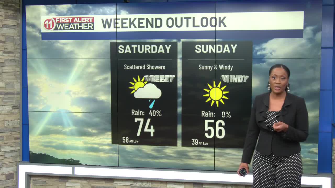 2/20/26- Expect a variety of weather this weekend.
