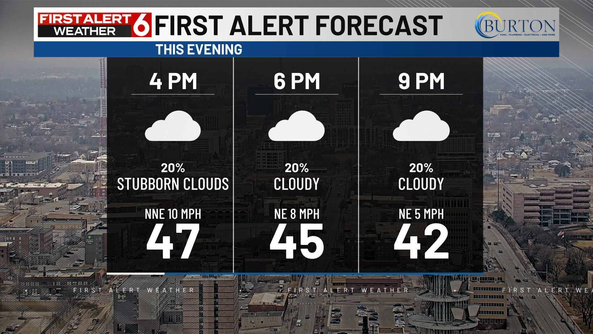 Omaha Weather: Stubborn Clouds