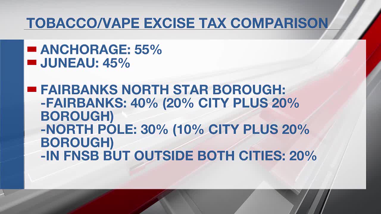 anchorage cigarette tax Online sales haunt assembly as tobacco and vape tax hike passes