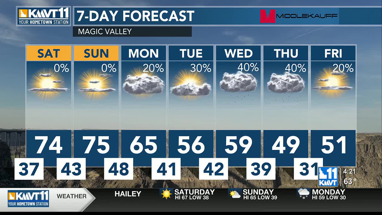 Warm and sunny weekend before rain next week