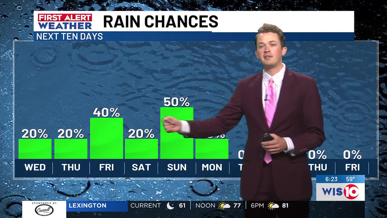 FIRST ALERT: Rain chances return heading into Easter weekend
