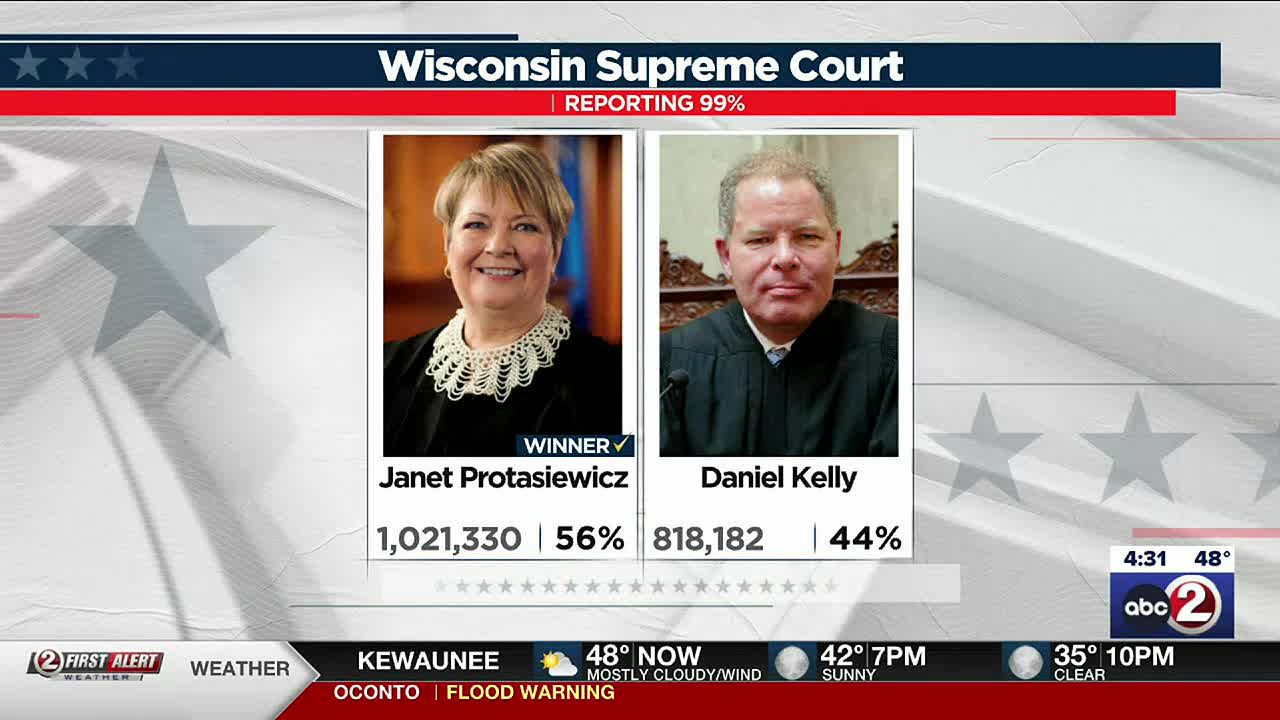 Protasiewicz' win means major change for Wisconsin Supreme Court