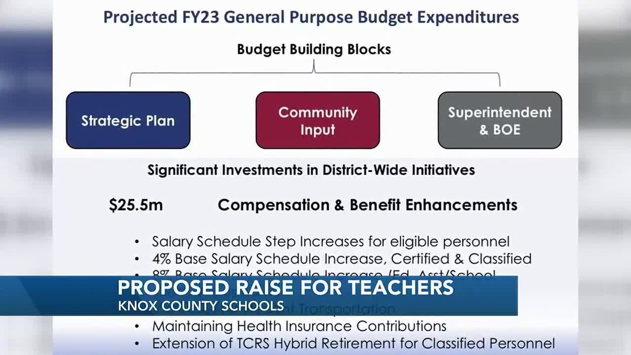 raises-proposed-for-knox-county-educators