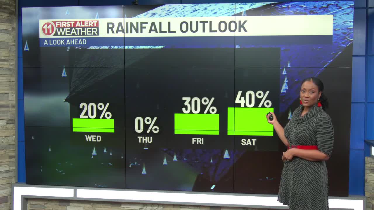 4/20/26- Warming up soon and showers will return