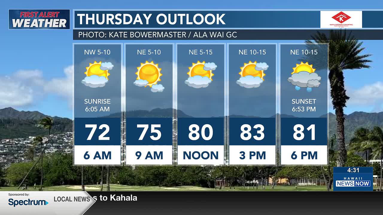 Guy Hagi's HNN Sunrise surf and weather report for April 23, 2026