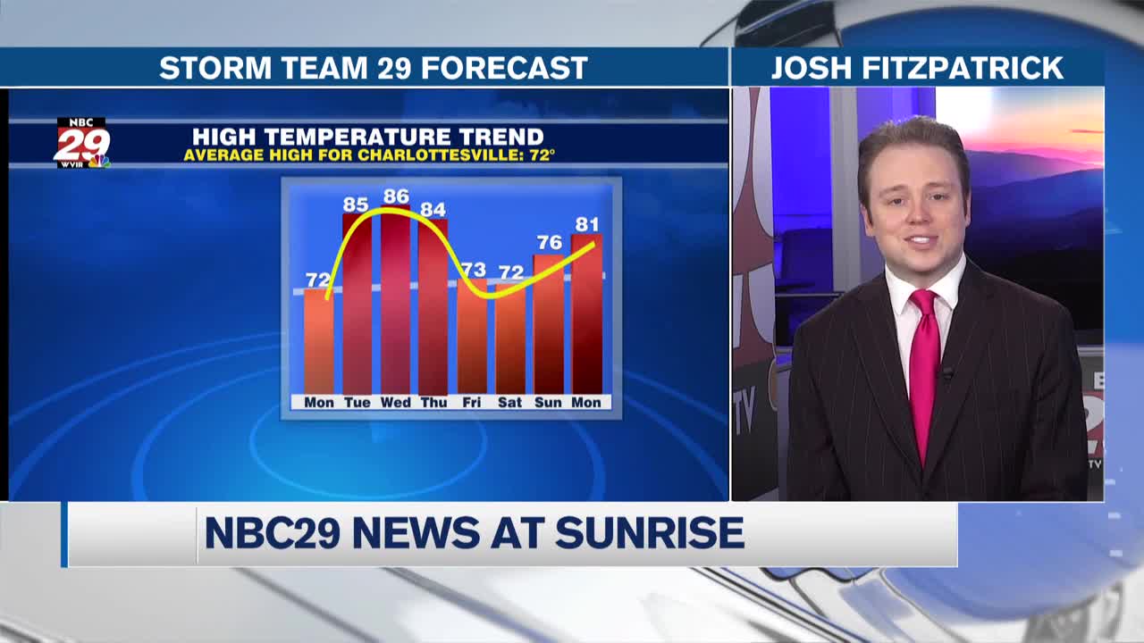 Breezy Sunday And Hotter Mid Week