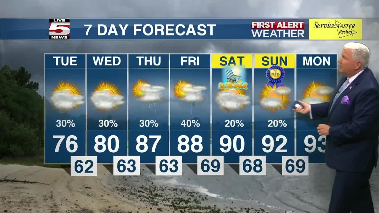 Video Monday Evening Weather Forecast