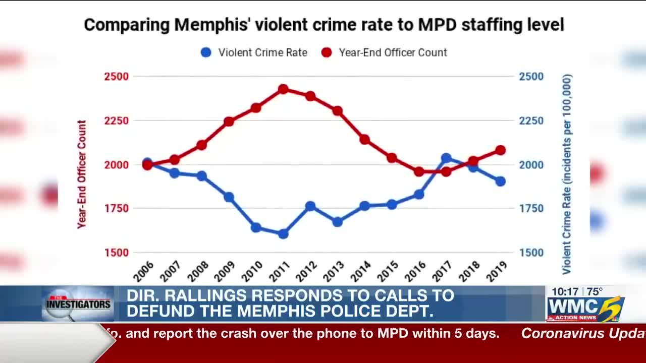 the-investigators-what-would-defunding-the-memphis-police-department-look-like