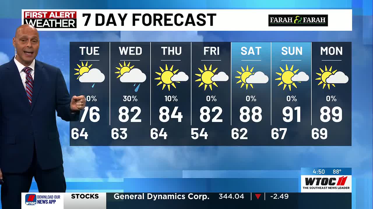 THE News at 4:30PM WX 5-11-2026