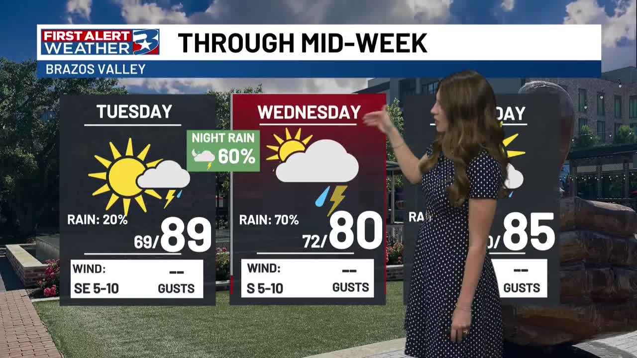 Coverage builds through mid-week