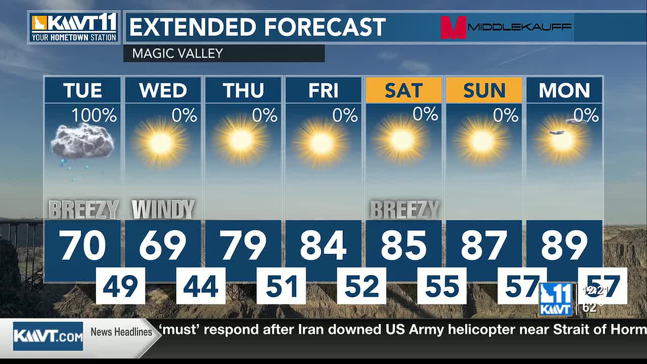 Rain showers move out, then more sunshine, but cooler and windy