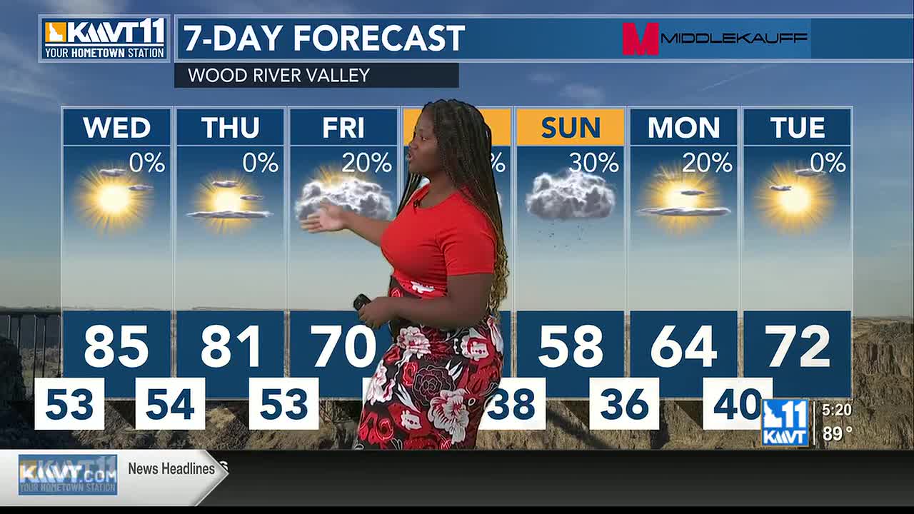 Hot and sunny for now, rain by the weekend
