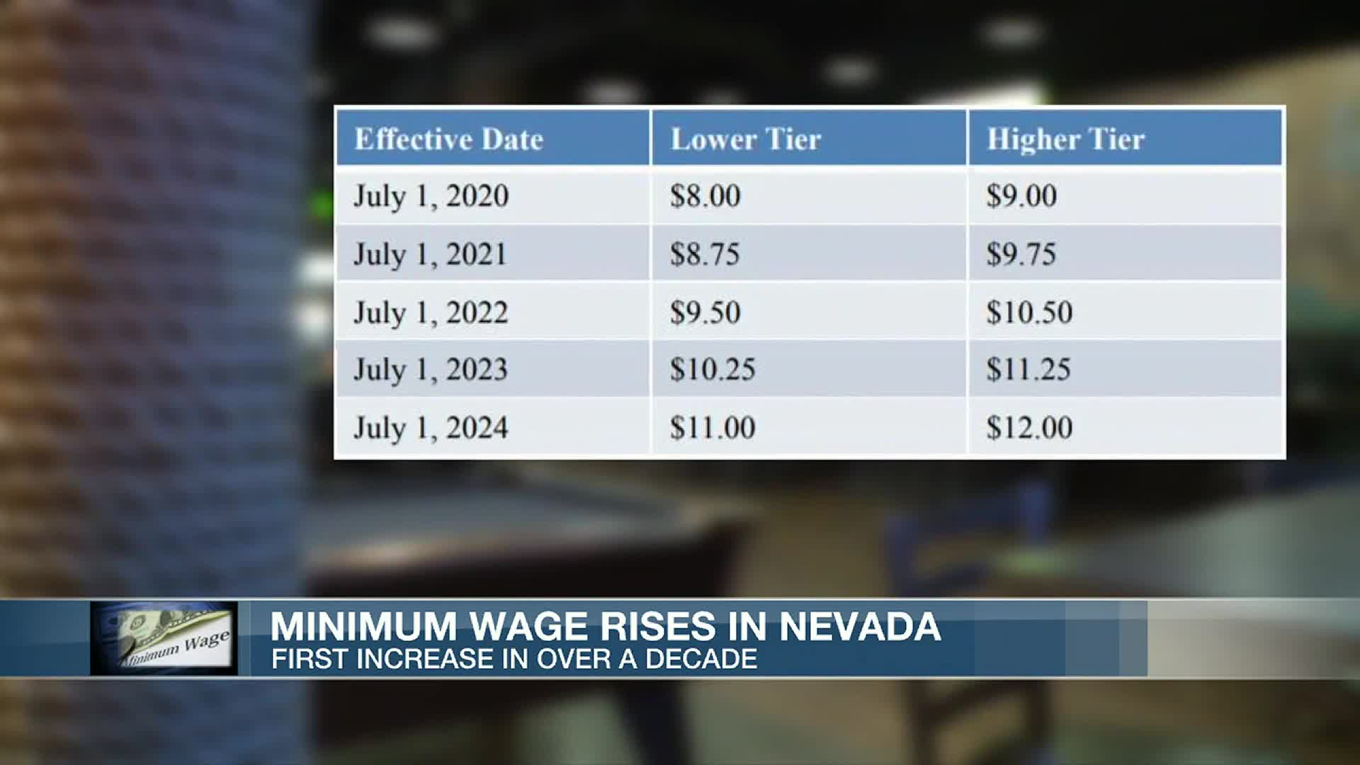 Nevada's minimum wage increase hits during Coronavirus pandemic