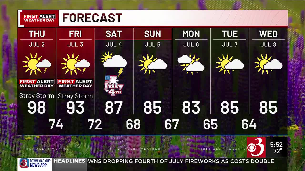 First week of summer starting with some rain, especially south