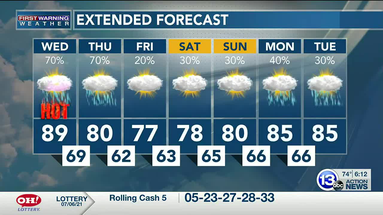 July 7 2021 Heather S Wednesday Am Forecast