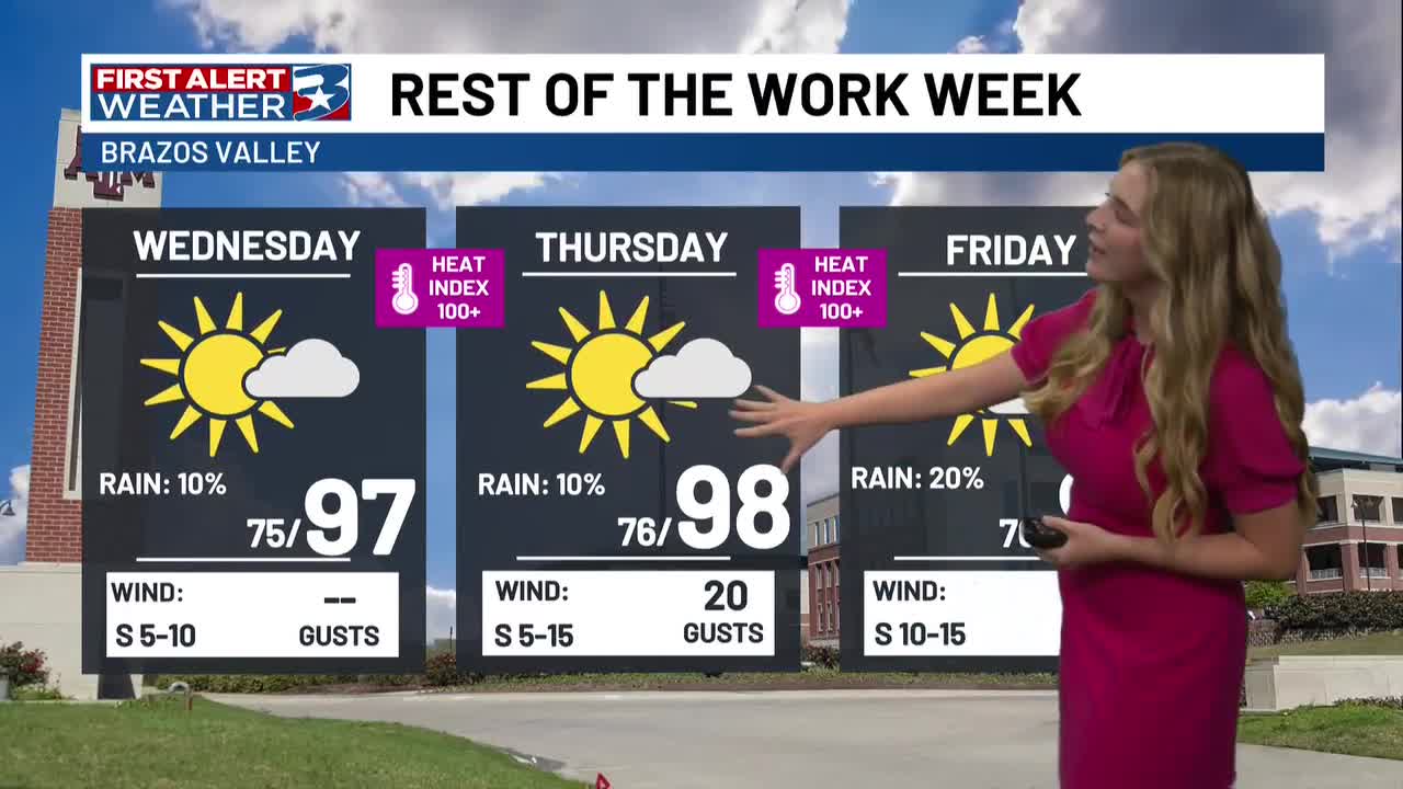 Mid-Summer Heat Holds Strong, Weekend brings Dust and Storm
