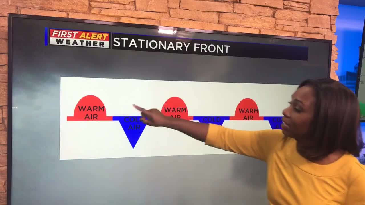 Quasi Stationary Front