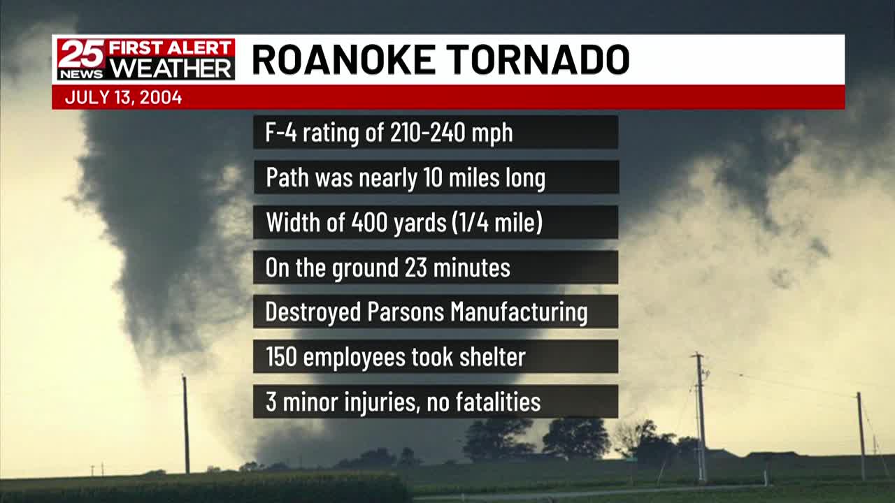 Roanoke tornado 2004