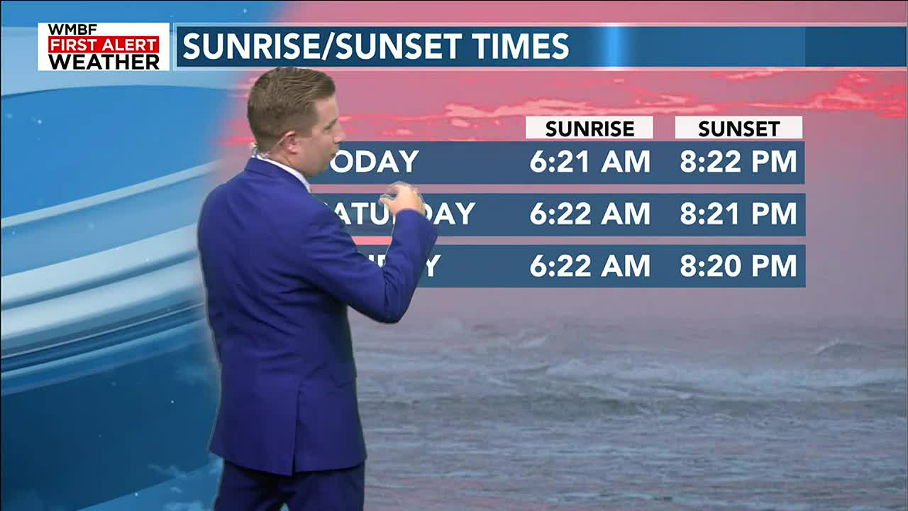 Hot Humid Hazy Weather For Those Weekend Plans