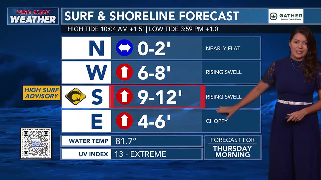 First Alert: High surf advisory issued for all south-facing