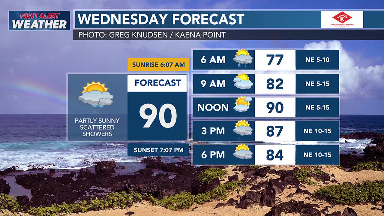 High surf warning remains in effect as waves to 50 feet