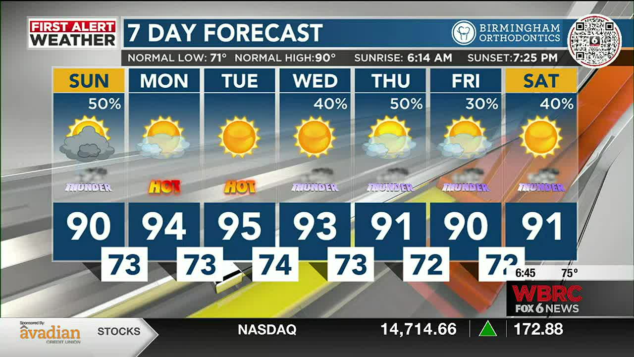 First Alert Dry Weather To Kick Off The Week