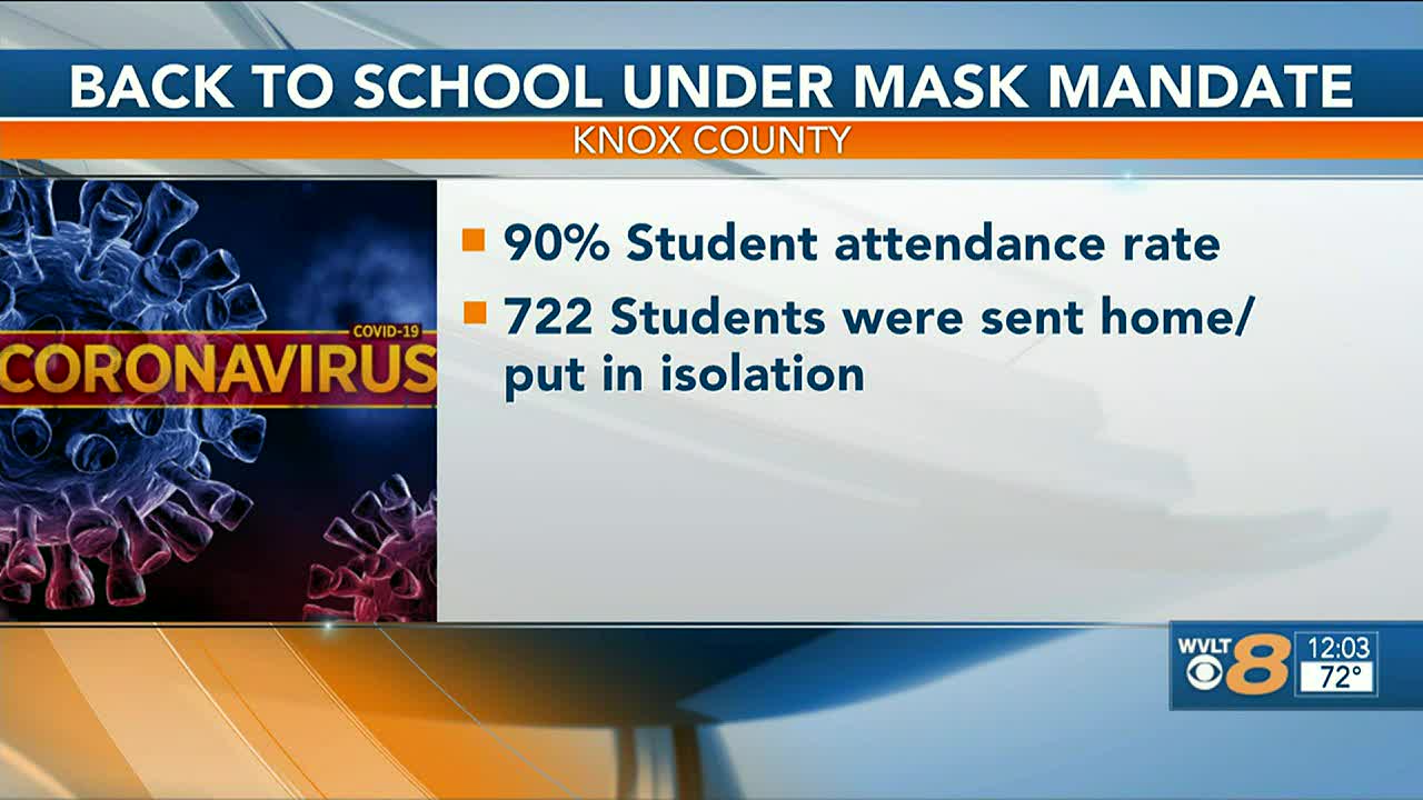 How will masking in Knox County Schools affect unexcused absences?