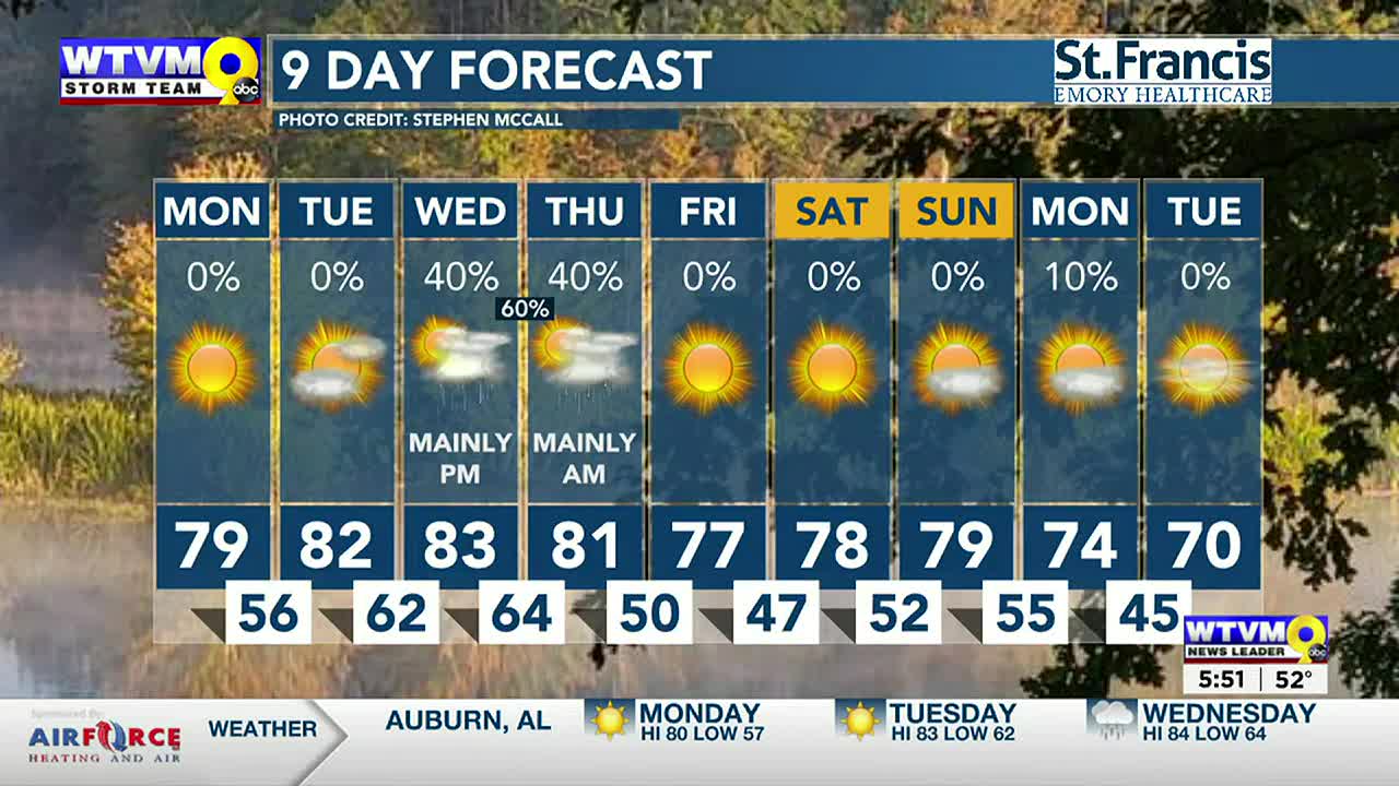 Denver Weather 10 Day Forecast
