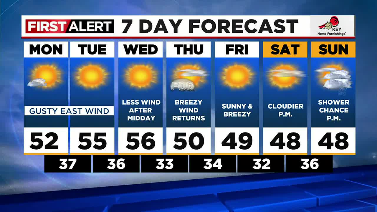 First Alert Weather