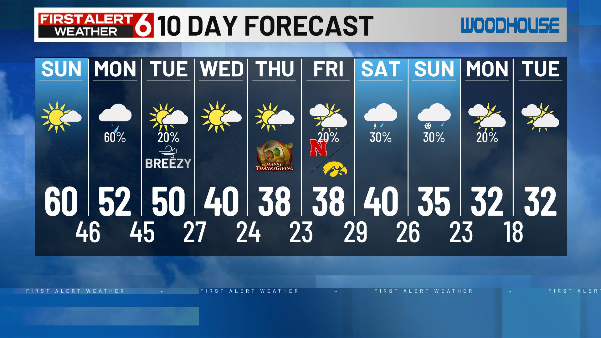 Ashland Va Weather 10 Day Forecast