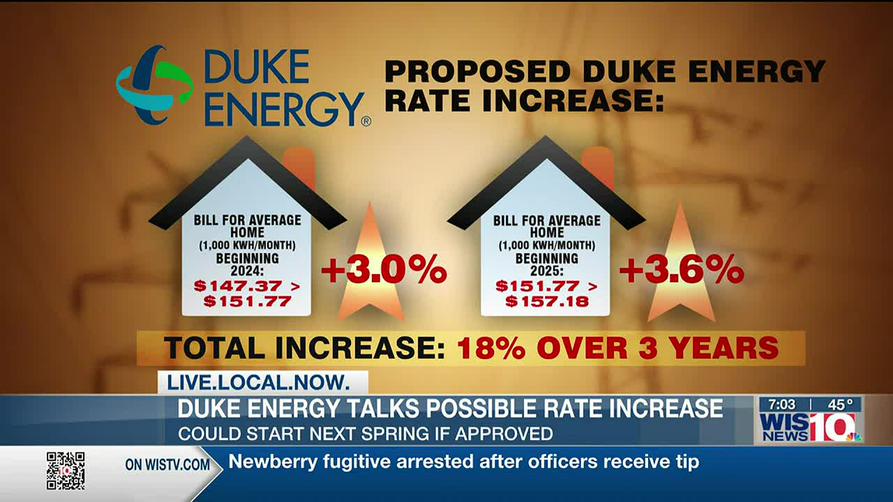 WIS 7-7:30p weekly recurring - Syncbak