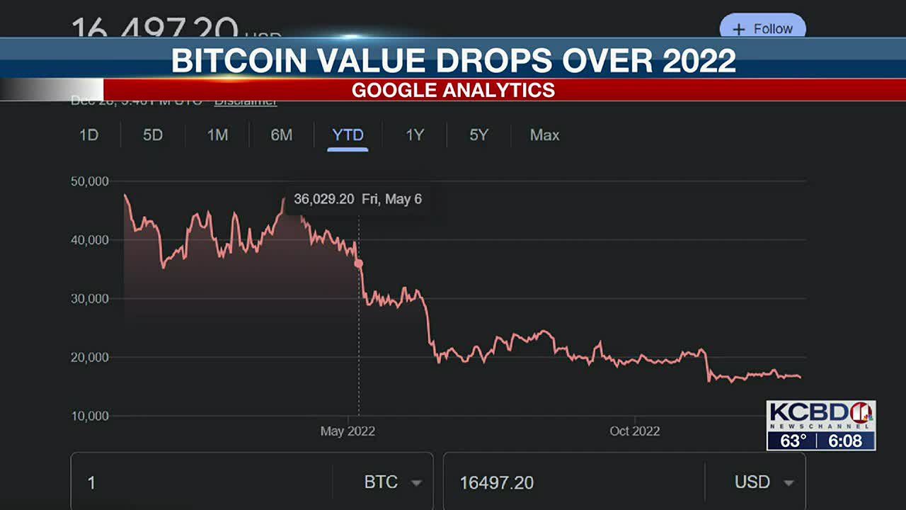 Crypto facility sold amid market drop
